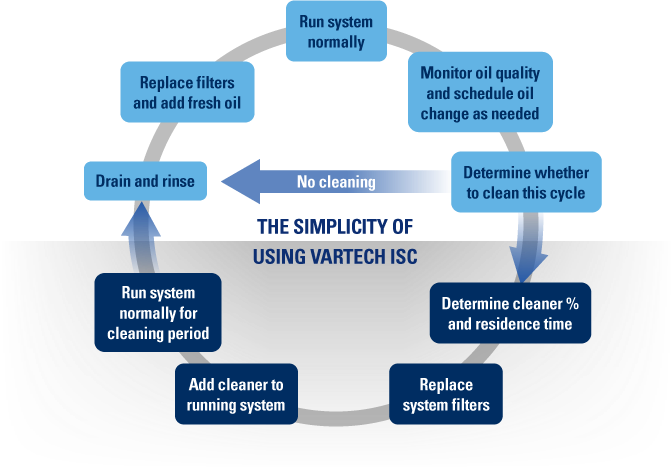 Texaco Vartech - Infographic on gas engine varnish 