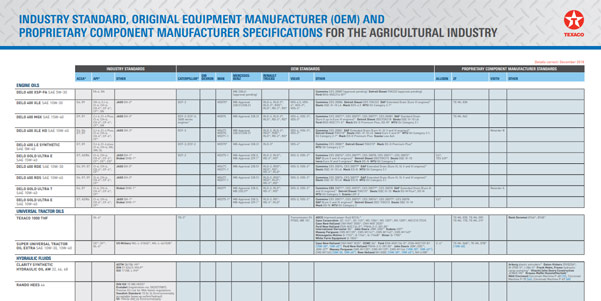 Agriculture & Forestry spec sheet