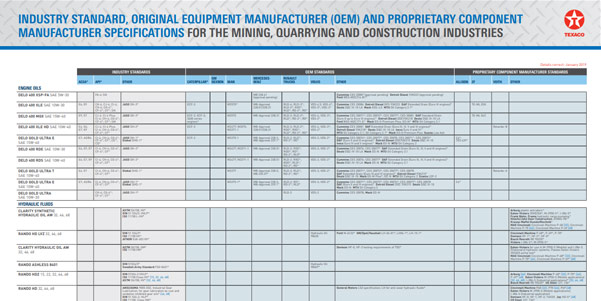 Mining, Quarrying & Construction spec sheet