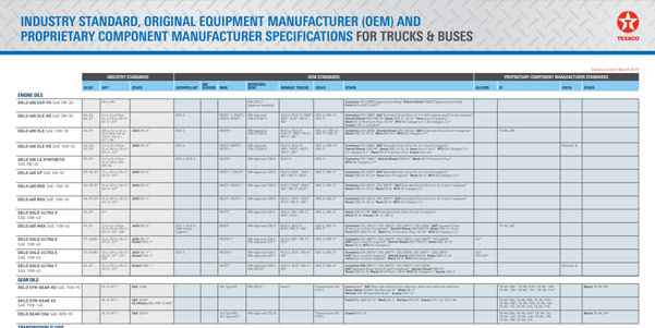 Truck & Bus  spec sheet