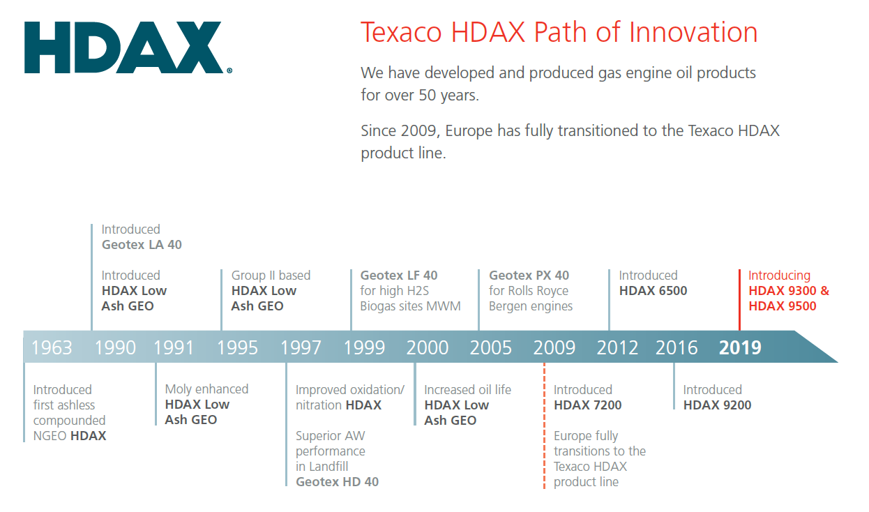 HDAX Path of Innovation